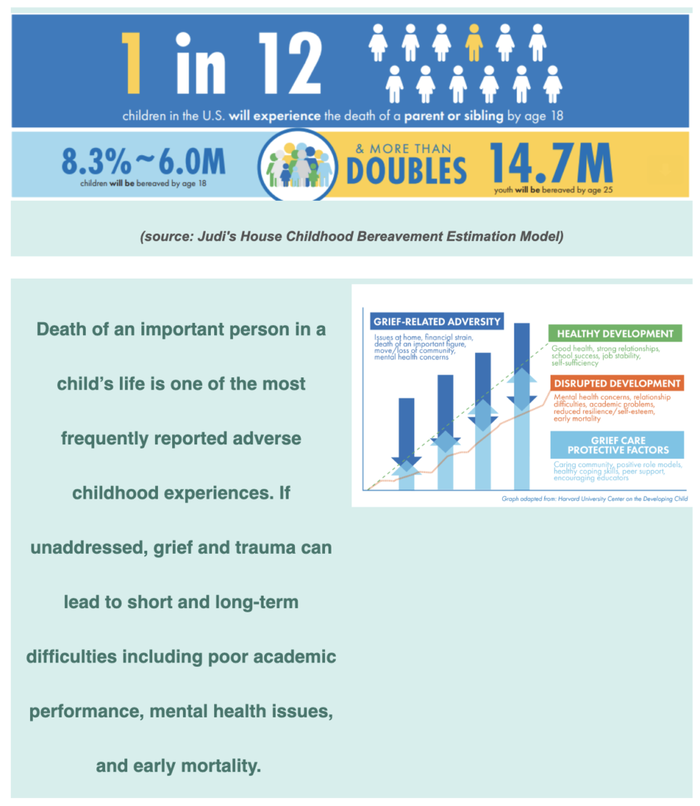 Children's Grief Awareness Month Center for Loss and Bereavement